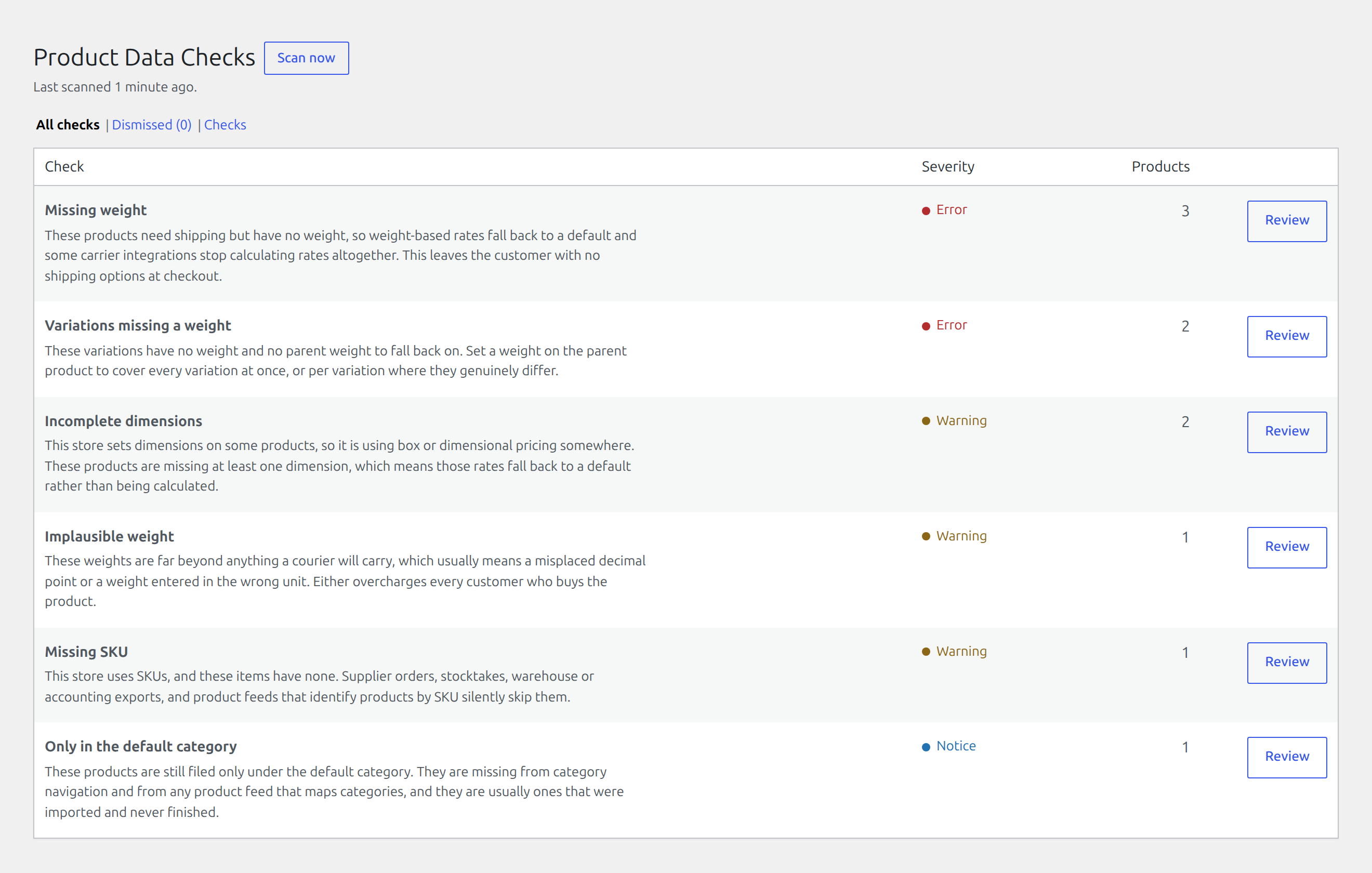 Laqi Product Data Checks in the WordPress admin