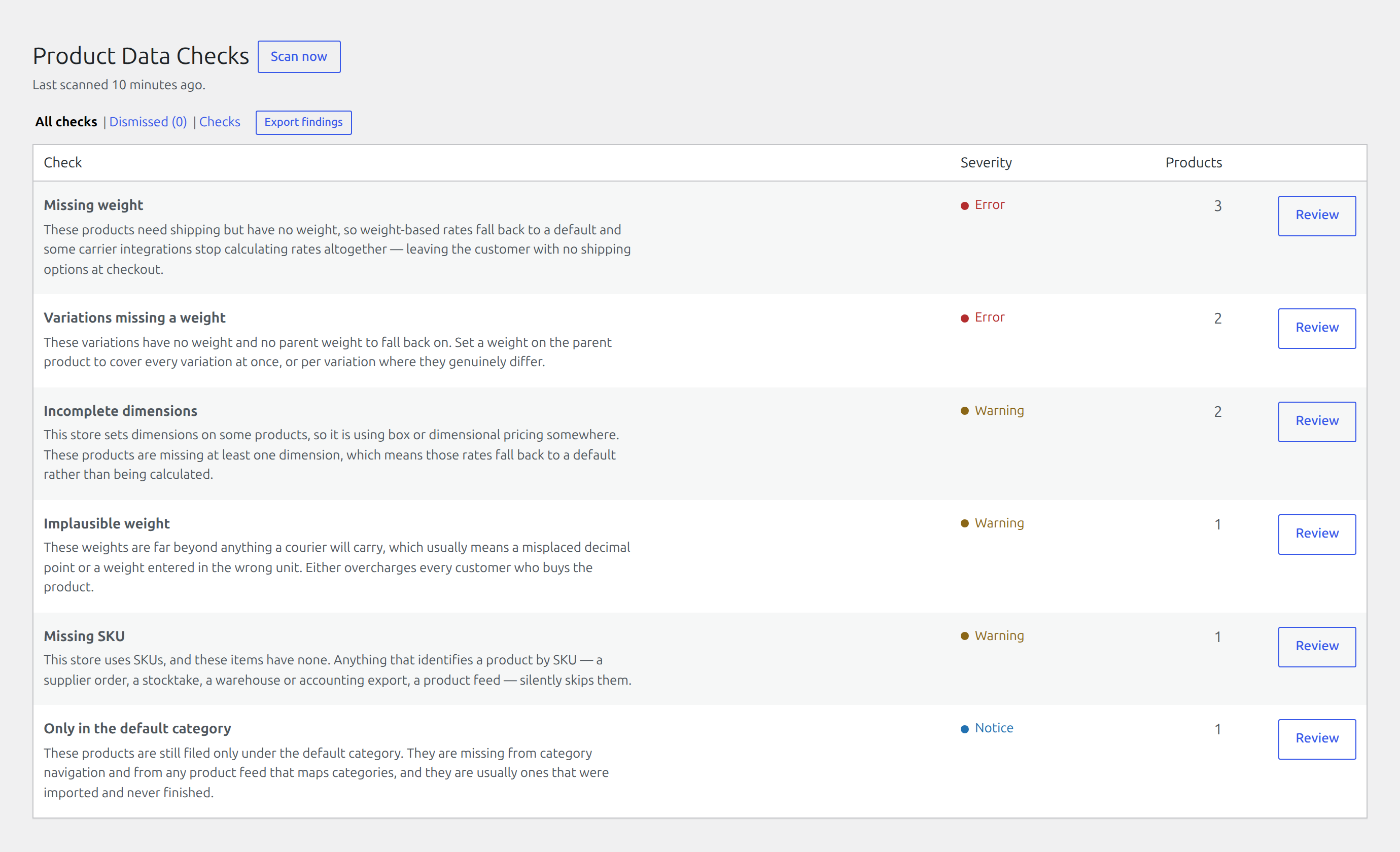 Laqi Product Data Checks: Export the work list