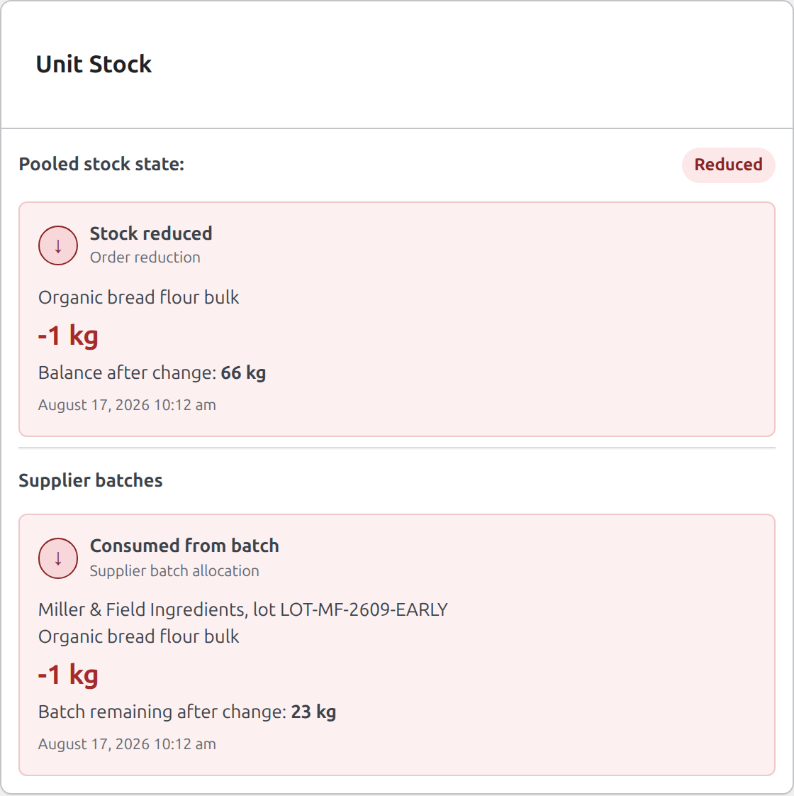 WooCommerce Unit Stock panel tying the one kilogram order reduction to the earlier-expiring supplier lot