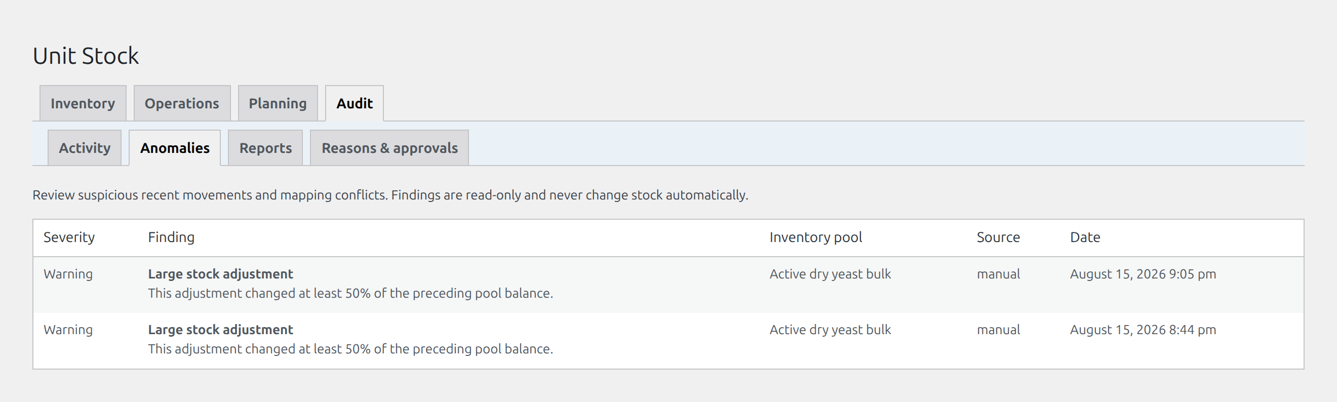 Laqi Unit Stock Manager: Planning, alerts, and reporting