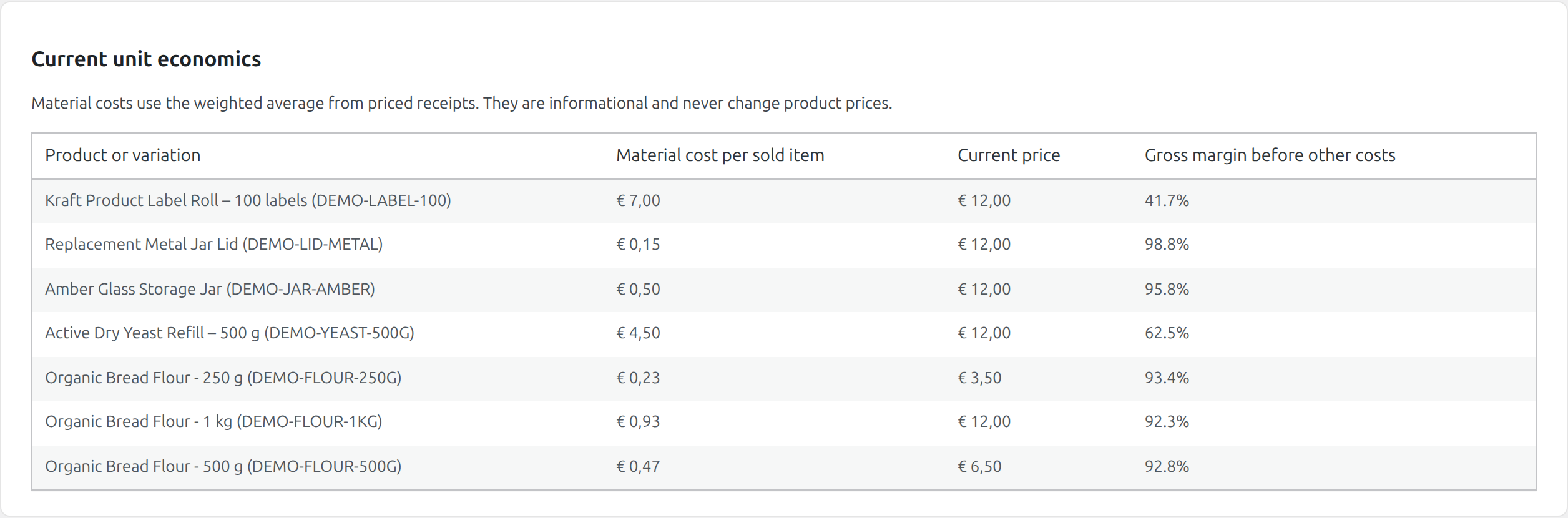 Laqi Unit Stock Manager: Recipes, costs, and mobile counts