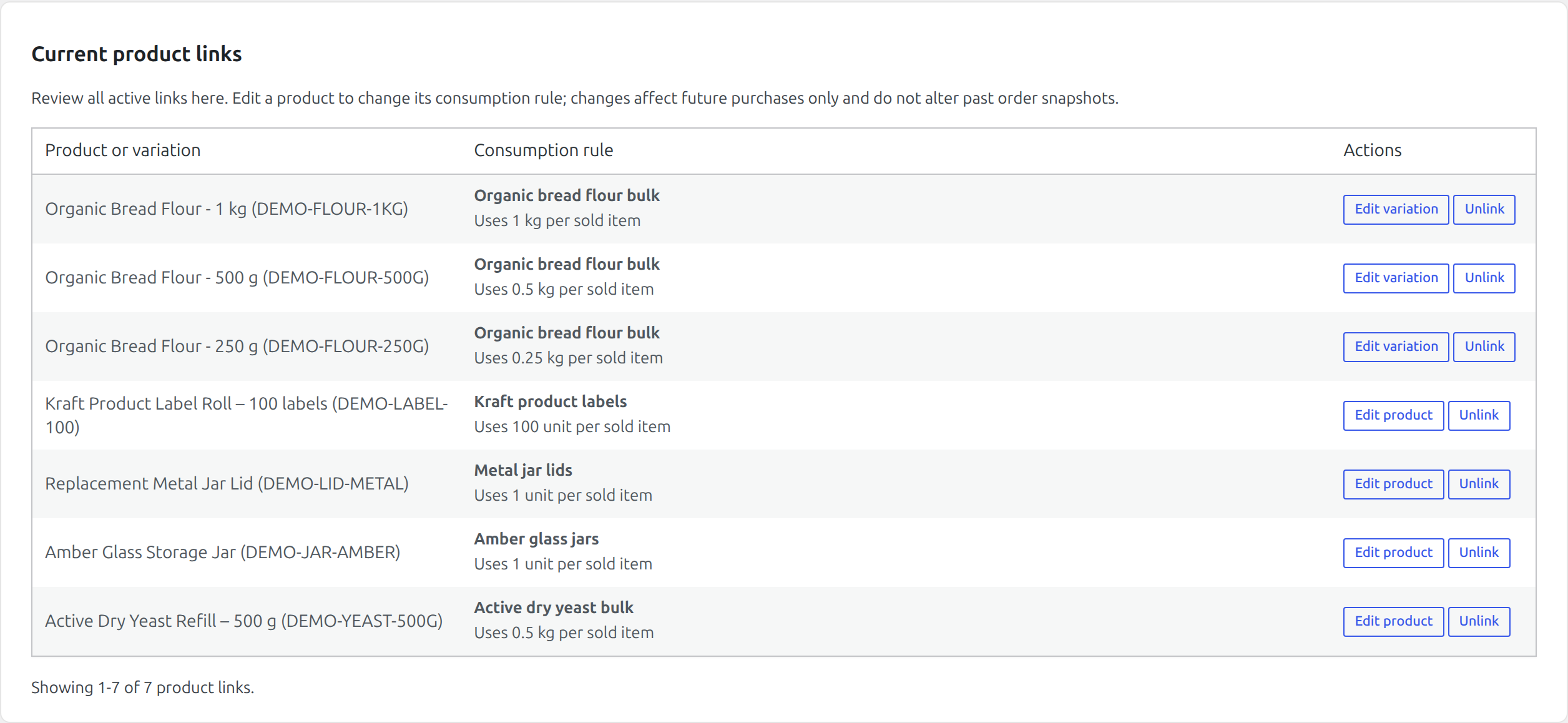 Current product links showing 250 gram, 500 gram, and 1 kilogram flour variations mapped to one pool